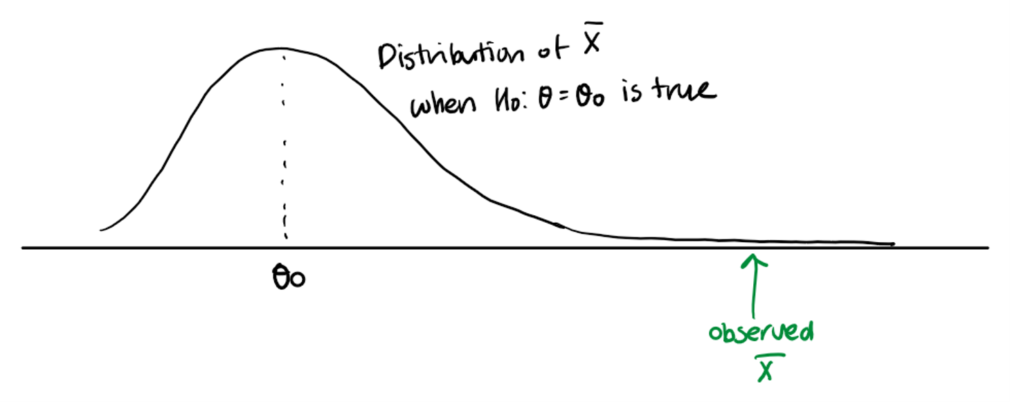 4_Hypothesis Testing